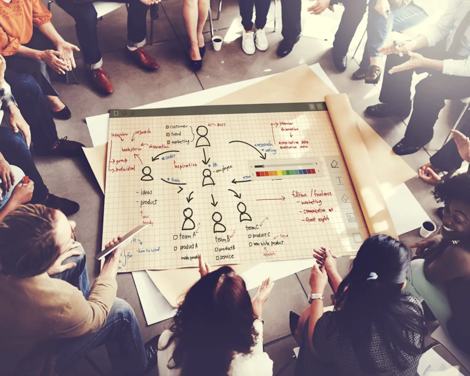 Das Big Five Modell – LINC Personality Profiler